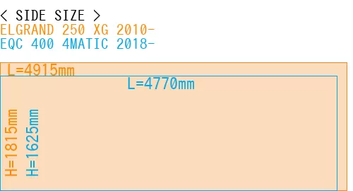 #ELGRAND 250 XG 2010- + EQC 400 4MATIC 2018-